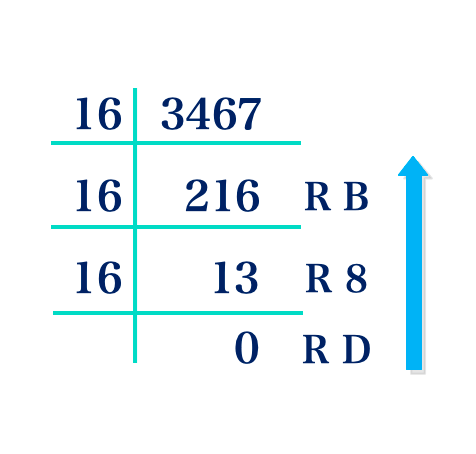 Conversion from Hexadecimal to Binary - Application to Programming 1 Screenshot 2023 09 14 at 03.31.36