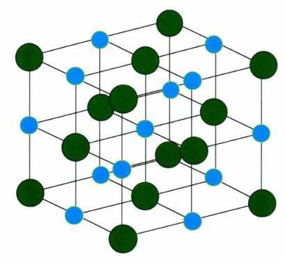 Sodium Chloride Crystal Structure e1653559483811