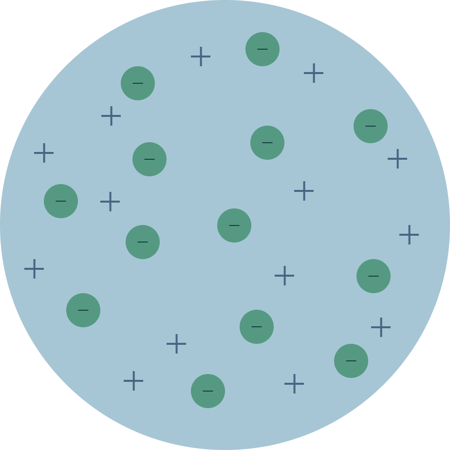 Various Models of the Atom 1 Thompsons Atomic Model