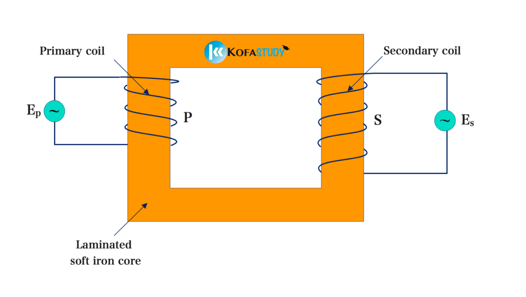 Transformer 1 Transformer SS3 Physics