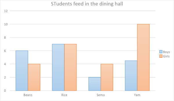 Compound Bar Chart 1 bar