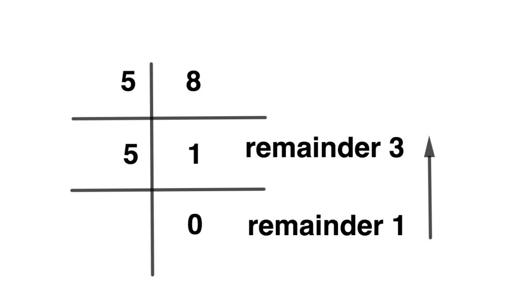 Division of Number Bases 2 division e1603229559424