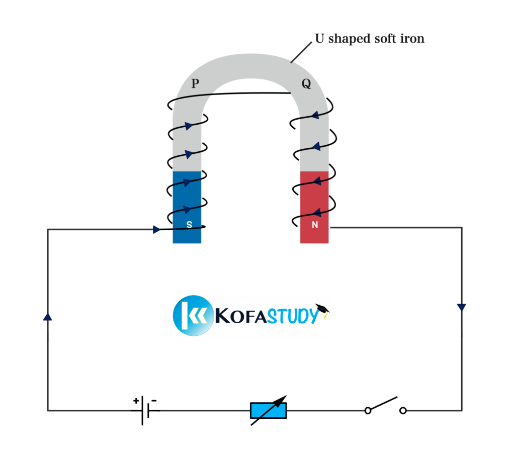 Electromagnets 2 electromagnet 2