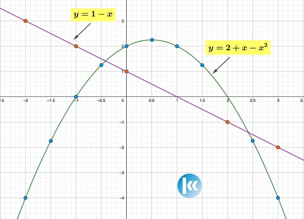 Quadratic Graph 1 kofa image43