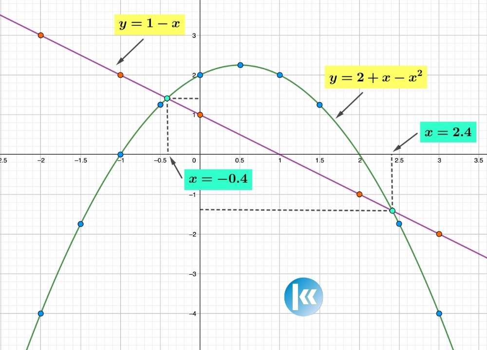 Quadratic Graph 2 kofa image45