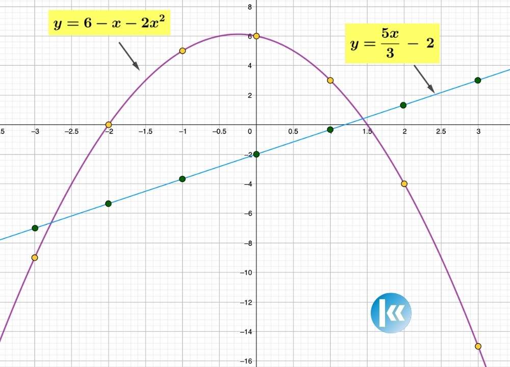 Quadratic Graph 3 kofa image46