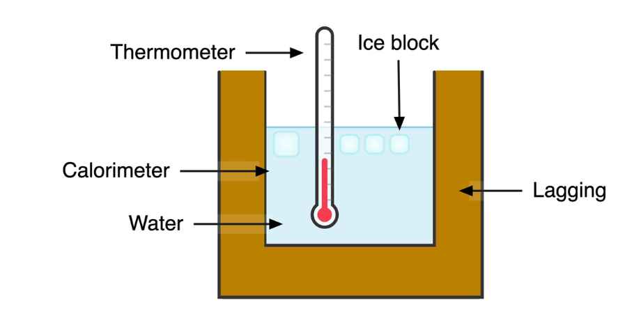 latent heat of fusion of ice