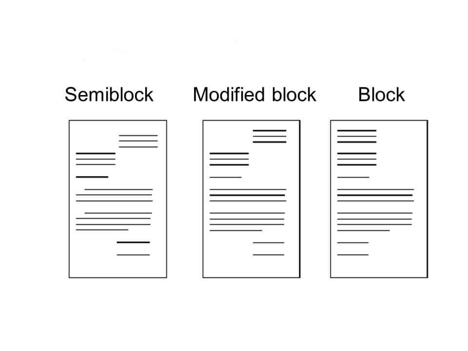 letter formats