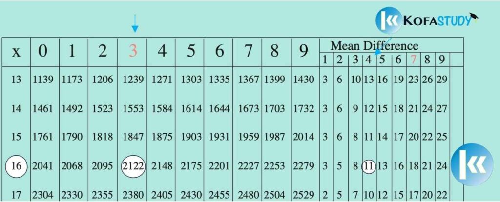 logarithims of numbers less than one e1668002514624