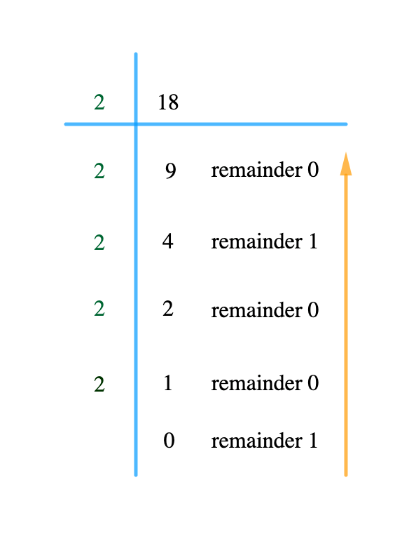 number system binary