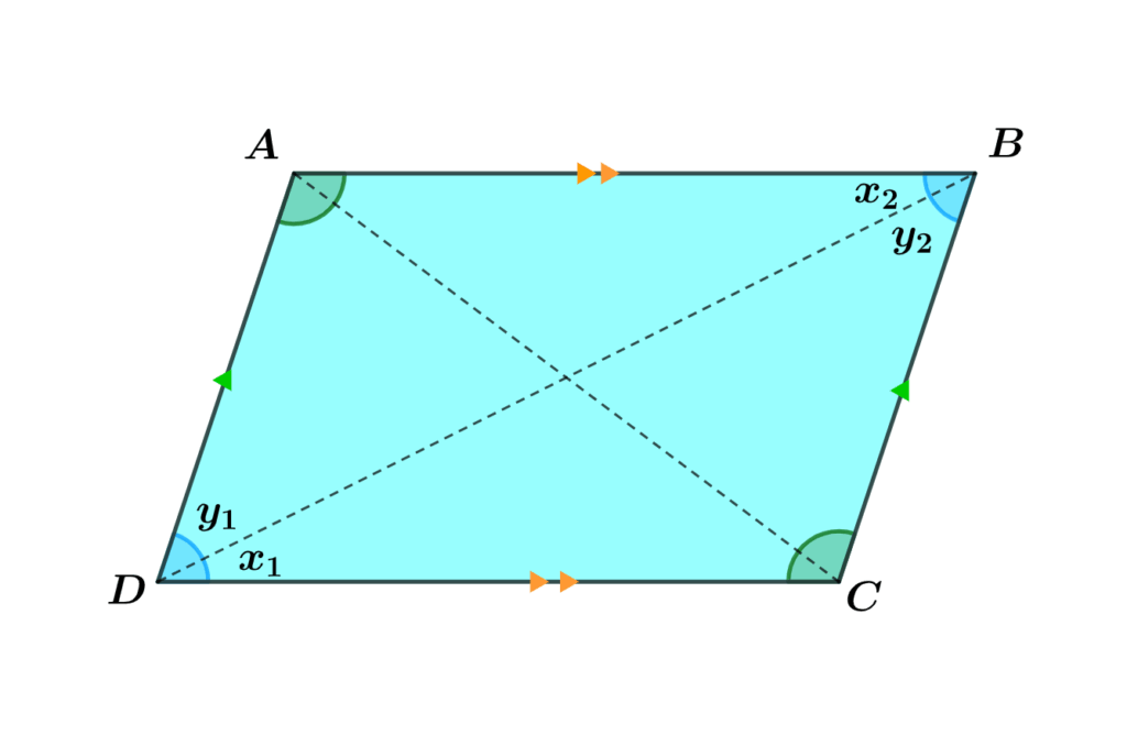 Parallelograms & Related Quadrilaterals 2 parallelogram 2