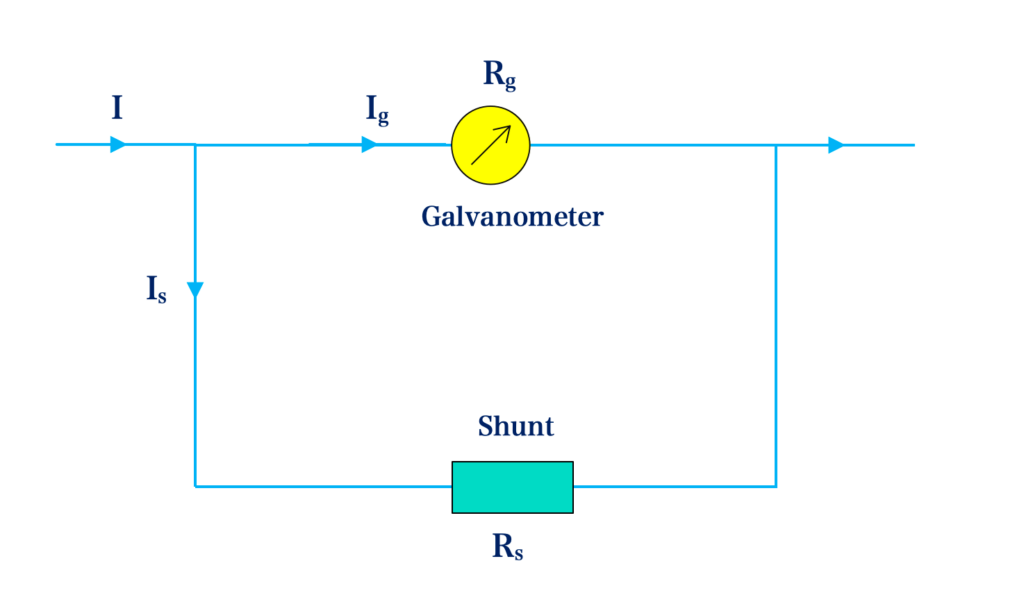 Multiplier & Shunt 2 shunt