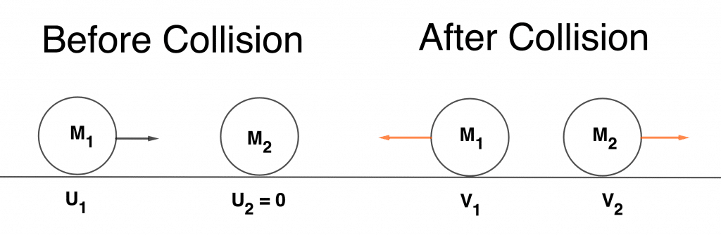 Conservation of Linear Momentum 3 vel2 e1607186525832
