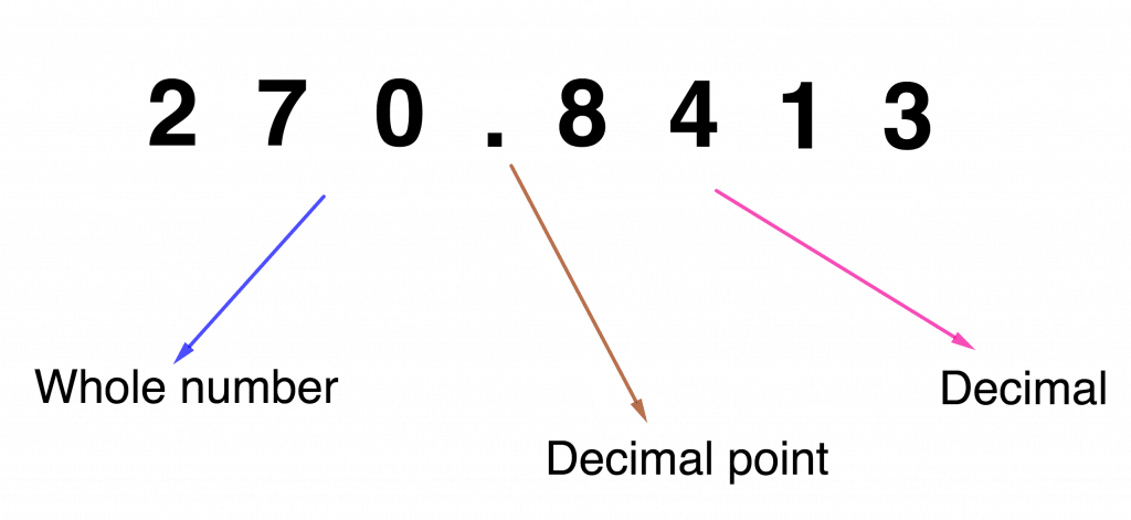 Decimal point e1605977715655