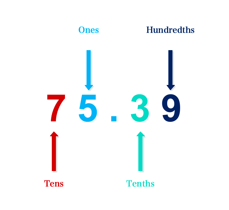 Place Value 3 JSS1 MATHS