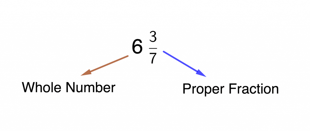 Fraction 1 Mixed fraction e1605950142383
