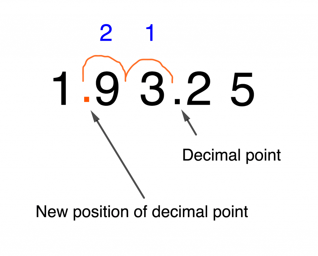 Standard Index Form - Numbers Greater than 1 8 NEW DEC e1606117135192