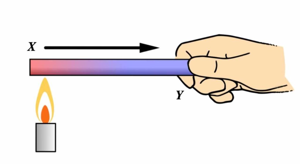 Conduction 1 conduction