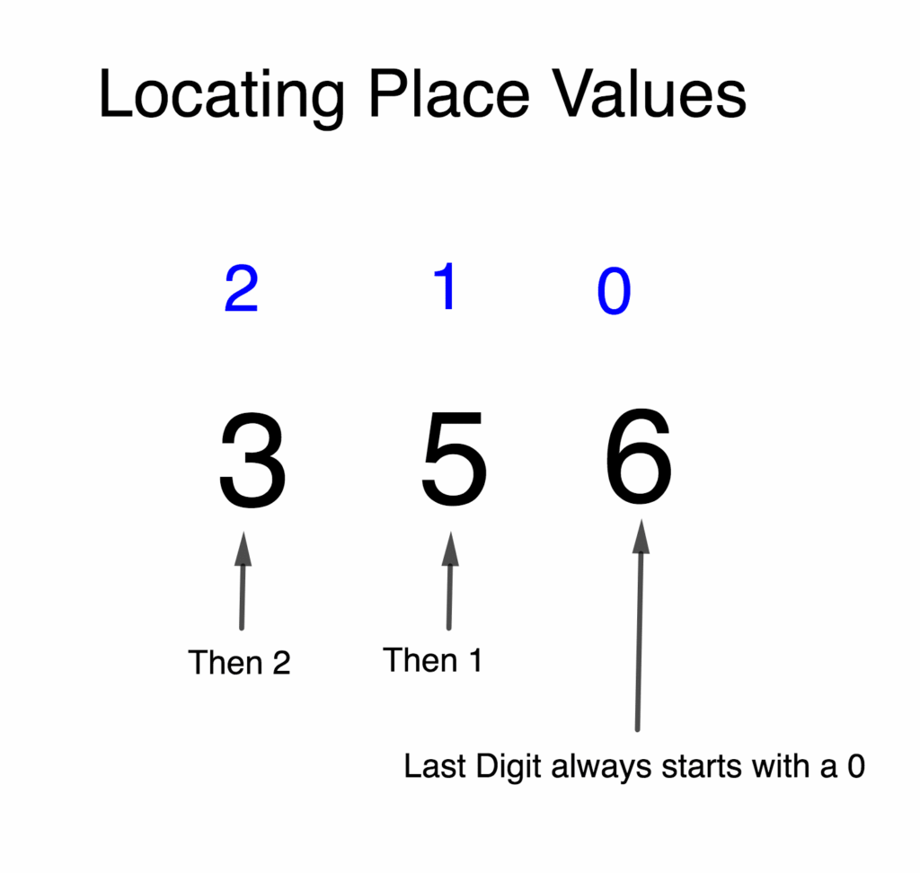 Converting Numbers in Other Bases to Base Ten 2 Place Value 2