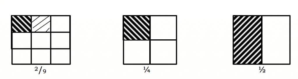 Arranging Fractions in Order of Size 2 Screen Shot 2020 11 21 at 11.57.27 AM