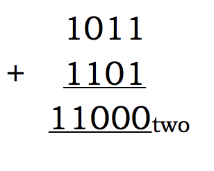 Binary Arithmetic Operations - Addition 5 Screen Shot 2020 11 27 at 10.16.11 PM