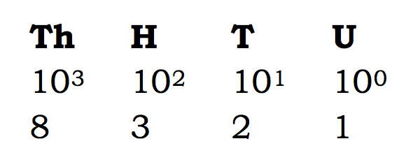 Number Bases 1 Screen Shot 2020 11 27 at 8.28.29 PM