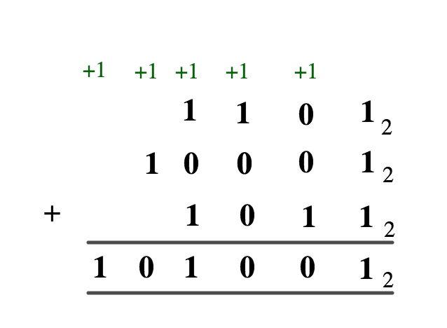 Binary Arithmetic Operations - Addition 3 Screen Shot 2021 09 14 at 1.10.06 PM