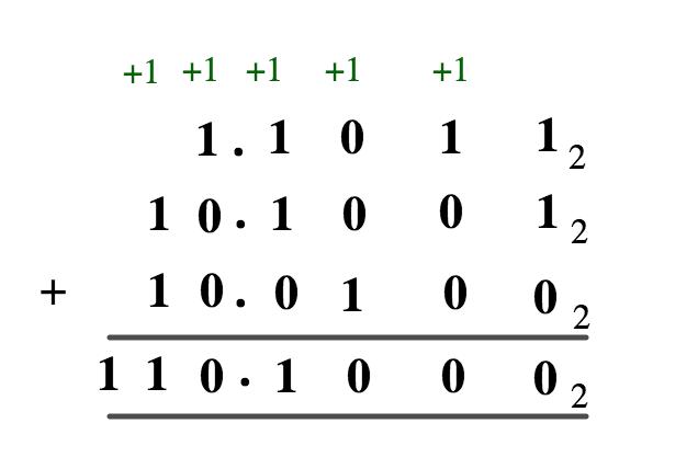 Binary Arithmetic Operations - Addition 4 Screen Shot 2021 09 14 at 1.42.19 PM