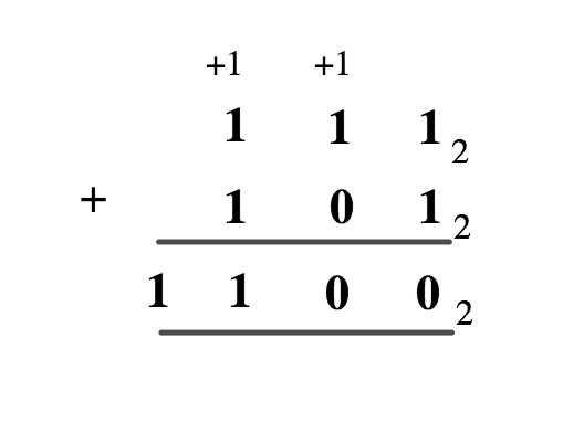 Binary Arithmetic Operations - Addition 1 Screen Shot 2021 09 14 at 12.11.28 PM