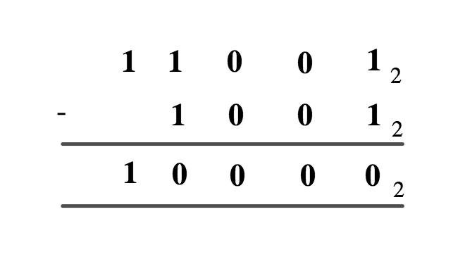 Binary Arithmetic Operations - Subtraction 1 Screen Shot 2021 09 14 at 2.54.53 PM