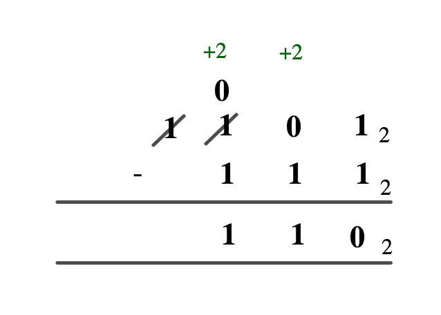 Binary Arithmetic Operations - Subtraction 3 Screen Shot 2021 09 14 at 3.22.41 PM