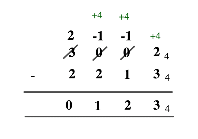 Binary Arithmetic Operations - Addition/Subtraction in Other Bases 5 Screen Shot 2021 09 14 at 4.37.42 PM