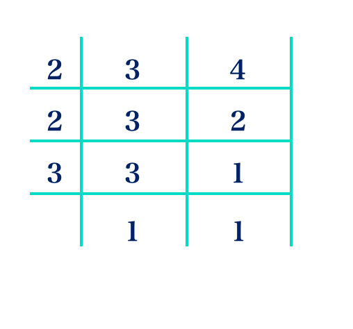 Lowest Common Multiple (LCM) 5 Screenshot 2023 08 20 at 00.02.46