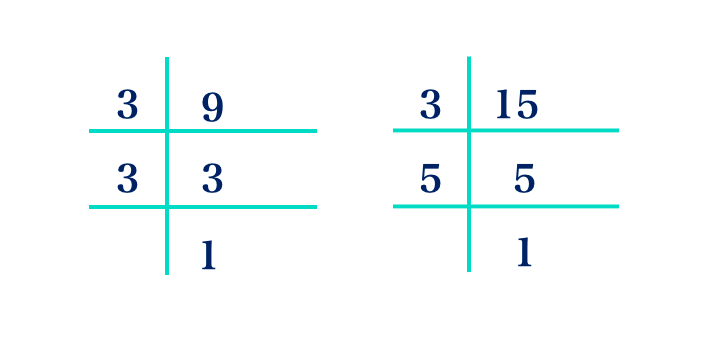 Lowest Common Multiple (LCM)