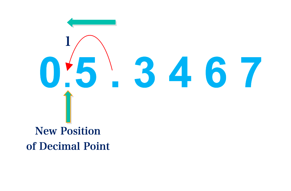 Multiplying by Power of 10 6 Screenshot 2023 08 20 at 14.15.33 1