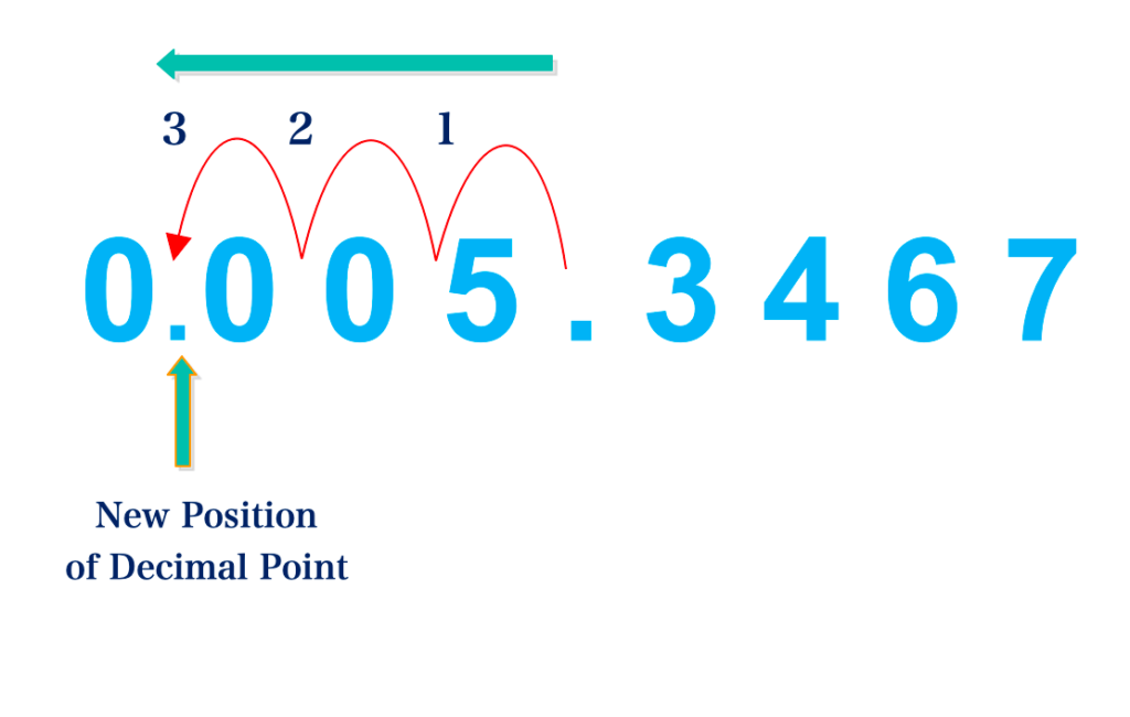 Multiplying by Power of 10 8 Screenshot 2023 08 20 at 14.21.27