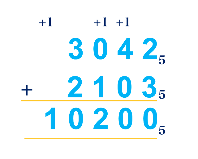 Addition & Subtraction in Other Bases 1 Screenshot 2023 08 21 at 21.44.49