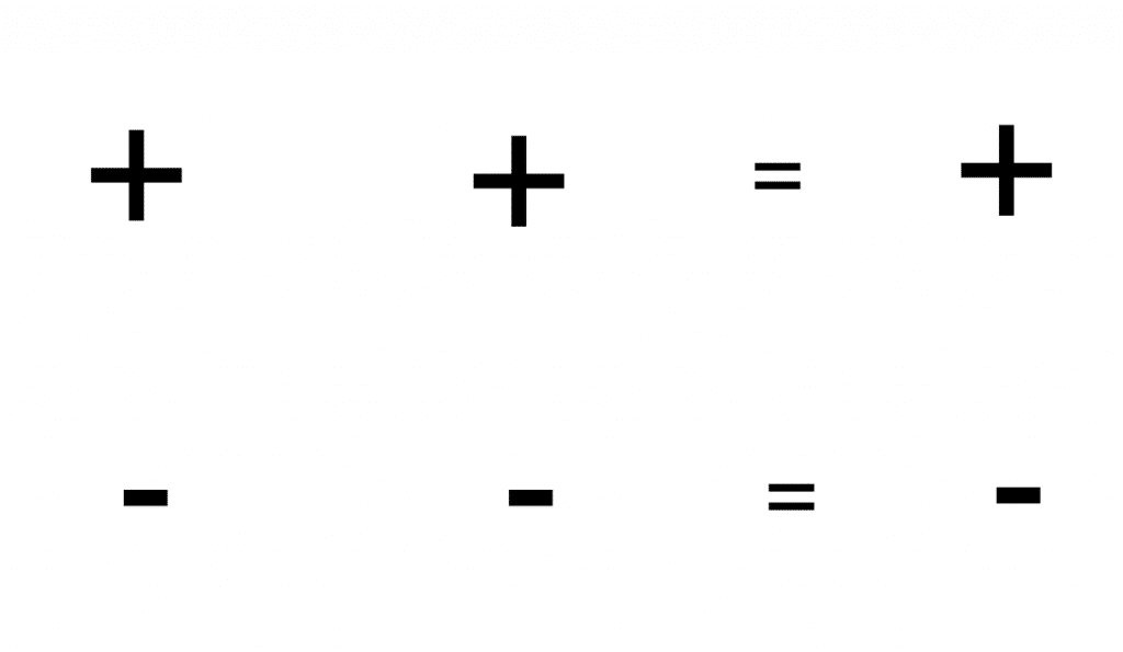 Rules for Addition & Subtraction 1 additon1 e1605973803612