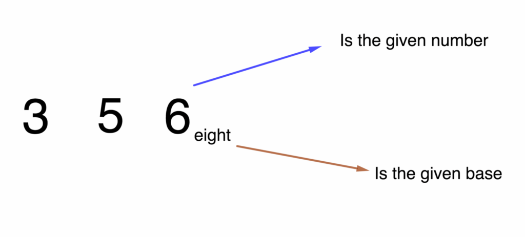 Converting Numbers in Other Bases to Base Ten 1 binary base 2