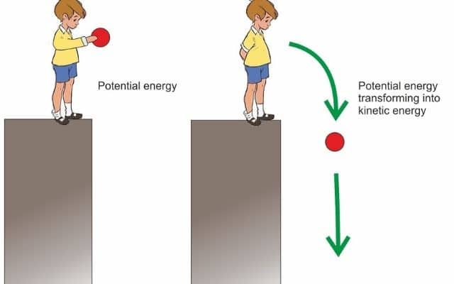 Meaning of Potential and Kinetic Energy 2 kinetic energy
