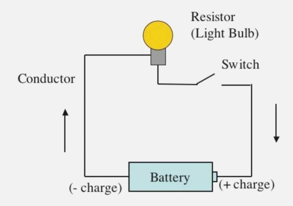 Concept of Electron Flow 1 simple electric circuit