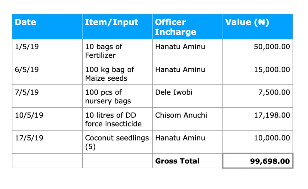 Record of Agricultural Inputs 1 crop input record