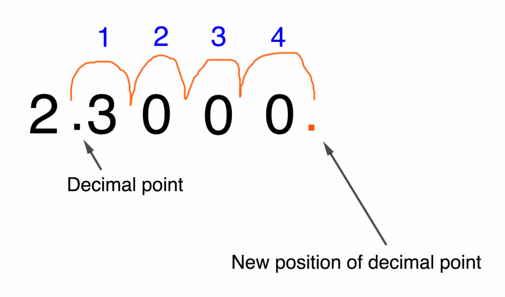 Standard Index Form - Numbers Greater than 1 9 dec point 1 e1606119820985