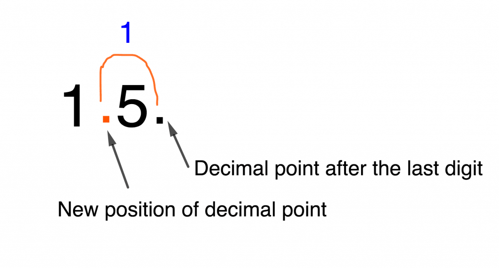 Standard Index Form - Numbers Greater than 1 4 dec4 e1606115106484