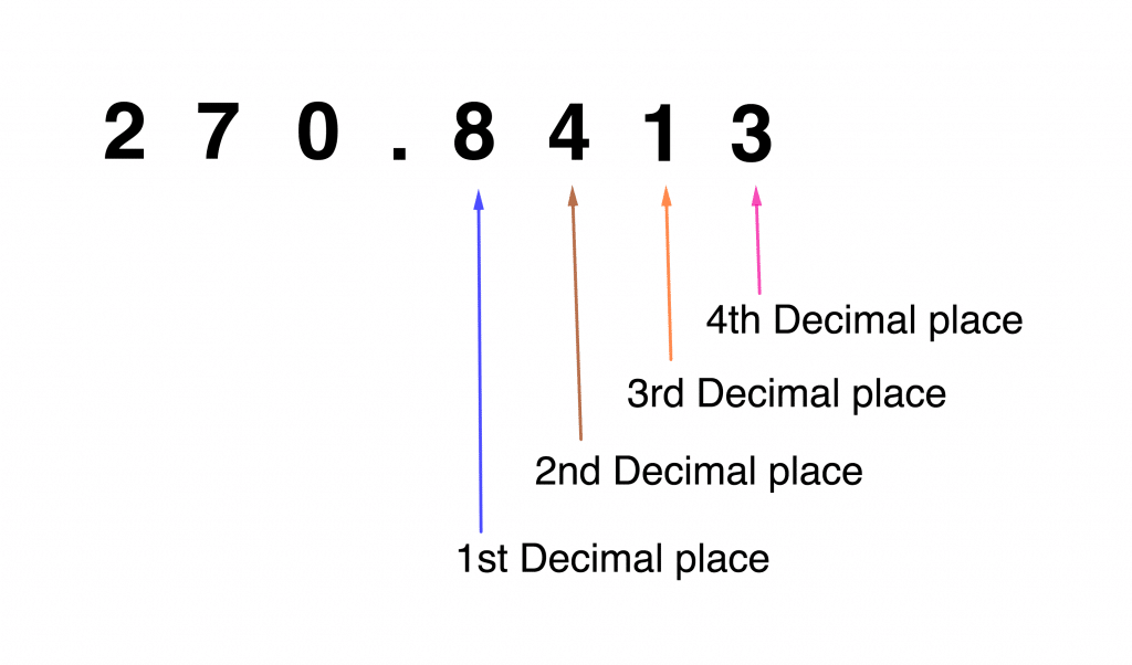 decimal place