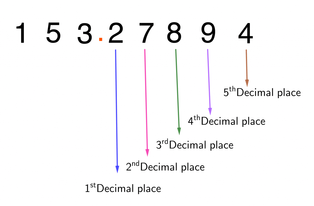 decimal place4 e1606123505338
