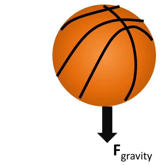 gravity ball1
