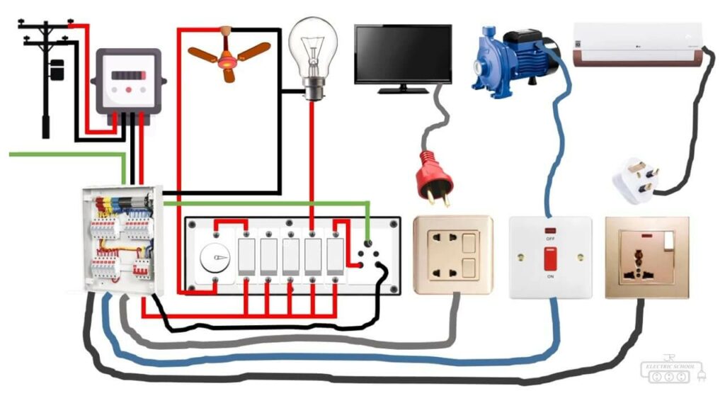 house wiring