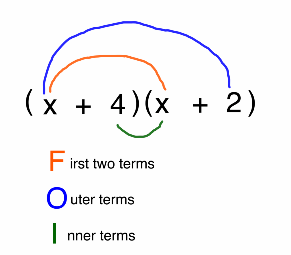 Quadratic Expressions 3 inner terms e1606238567280