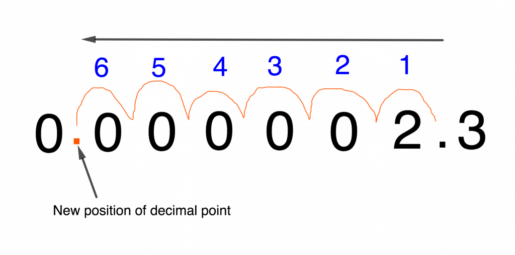 negative decimal point e1606108760394